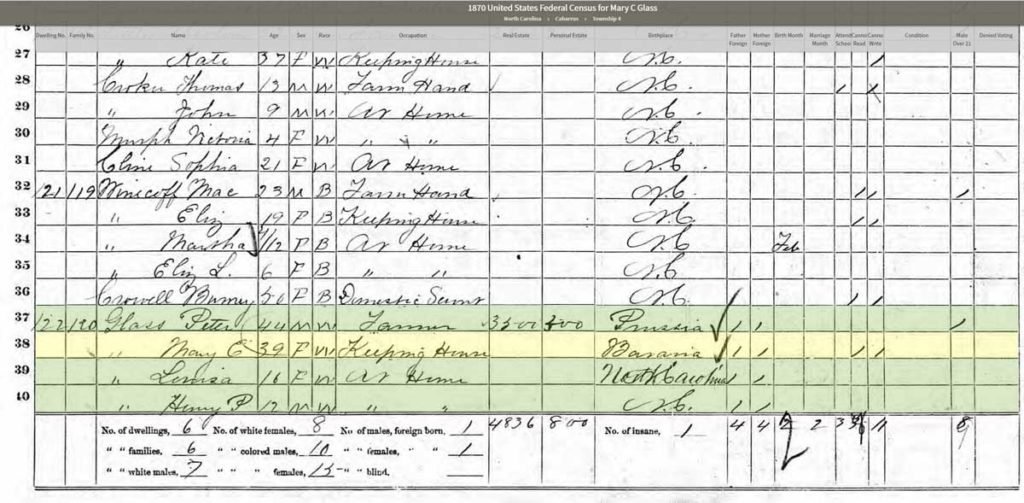 Census page - 1870